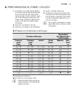 Preview for 41 page of Electrolux GA55GLV220 User Manual