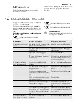 Preview for 47 page of Electrolux GA55GLV220 User Manual