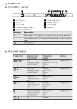 Preview for 54 page of Electrolux GA55GLV220 User Manual