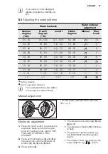 Preview for 57 page of Electrolux GA55GLV220 User Manual