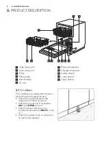 Предварительный просмотр 6 страницы Electrolux GA55GLVSW User Manual