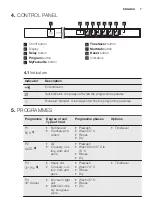 Предварительный просмотр 7 страницы Electrolux GA55GLVSW User Manual