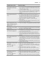 Предварительный просмотр 19 страницы Electrolux GA55GLVSW User Manual