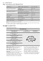 Предварительный просмотр 22 страницы Electrolux GA55GLVSW User Manual