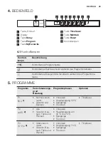 Предварительный просмотр 29 страницы Electrolux GA55GLVSW User Manual