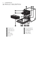 Предварительный просмотр 6 страницы Electrolux GA55IEEVCN User Manual