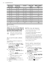 Предварительный просмотр 10 страницы Electrolux GA55IEEVCN User Manual