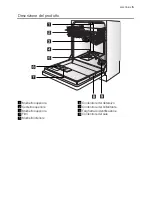 Предварительный просмотр 5 страницы Electrolux GA55LI102 User Manual