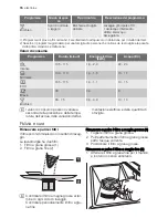 Предварительный просмотр 16 страницы Electrolux GA55LI102 User Manual