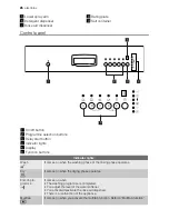 Предварительный просмотр 26 страницы Electrolux GA55LI102 User Manual