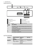 Предварительный просмотр 6 страницы Electrolux GA55LI220 User Manual