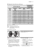 Предварительный просмотр 43 страницы Electrolux GA55LI220 User Manual