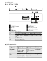 Предварительный просмотр 56 страницы Electrolux GA55LI220 User Manual