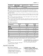 Предварительный просмотр 47 страницы Electrolux GA55LIBR User Manual