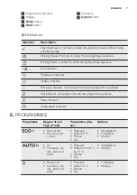 Preview for 7 page of Electrolux GA55LSISW User Manual