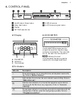 Предварительный просмотр 7 страницы Electrolux GA55LV User Manual