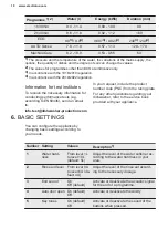 Предварительный просмотр 10 страницы Electrolux GA55LV User Manual