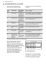 Предварительный просмотр 38 страницы Electrolux GA55LV User Manual