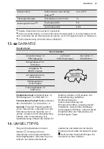 Preview for 57 page of Electrolux GA55LV User Manual