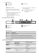 Preview for 6 page of Electrolux GA55LVSW User Manual