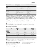 Preview for 7 page of Electrolux GA55LVSW User Manual