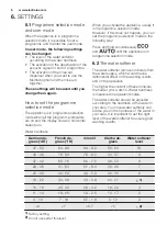 Preview for 8 page of Electrolux GA55LVSW User Manual