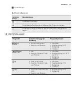 Предварительный просмотр 27 страницы Electrolux GA55LVSW User Manual