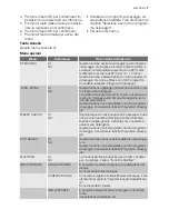 Preview for 7 page of Electrolux GA55SLI302 User Manual