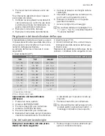 Preview for 9 page of Electrolux GA55SLI302 User Manual