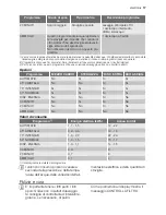 Preview for 17 page of Electrolux GA55SLI302 User Manual