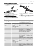 Preview for 19 page of Electrolux GA55SLI302 User Manual