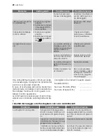 Preview for 20 page of Electrolux GA55SLI302 User Manual