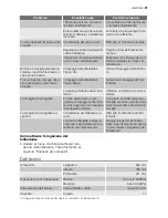 Preview for 21 page of Electrolux GA55SLI302 User Manual