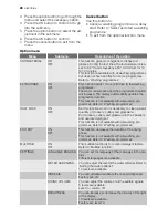 Preview for 28 page of Electrolux GA55SLI302 User Manual