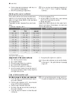 Preview for 30 page of Electrolux GA55SLI302 User Manual