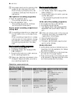 Preview for 36 page of Electrolux GA55SLI302 User Manual