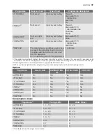 Preview for 37 page of Electrolux GA55SLI302 User Manual