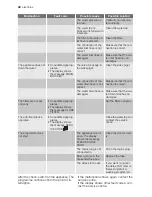 Preview for 40 page of Electrolux GA55SLI302 User Manual