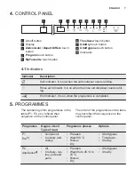 Предварительный просмотр 7 страницы Electrolux GA55SLV User Manual