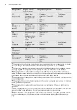 Preview for 8 page of Electrolux GA55SLV User Manual