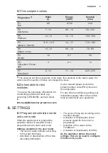 Preview for 9 page of Electrolux GA55SLV User Manual