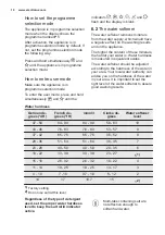 Preview for 10 page of Electrolux GA55SLV User Manual