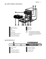 Предварительный просмотр 5 страницы Electrolux GA55SLV220 User Manual