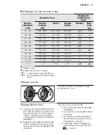 Предварительный просмотр 27 страницы Electrolux GA55SLV220 User Manual