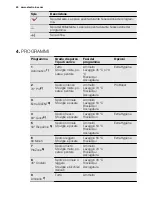 Предварительный просмотр 40 страницы Electrolux GA55SLV220 User Manual