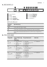 Предварительный просмотр 7 страницы Electrolux GA55SLVCN User Manual