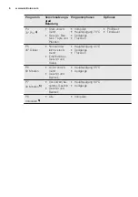 Предварительный просмотр 8 страницы Electrolux GA55SLVCN User Manual