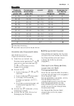 Предварительный просмотр 11 страницы Electrolux GA55SLVCN User Manual