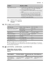 Предварительный просмотр 21 страницы Electrolux GA55SLVCN User Manual