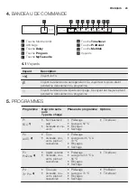 Предварительный просмотр 29 страницы Electrolux GA55SLVCN User Manual